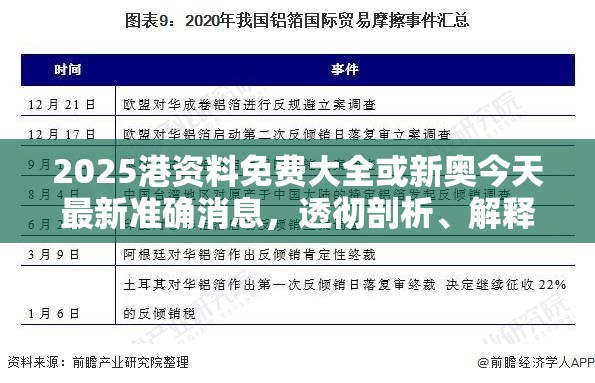 2025港资料免费大全或新奥今天最新准确消息，透彻剖析、解释与落实-抵制不实的假包装