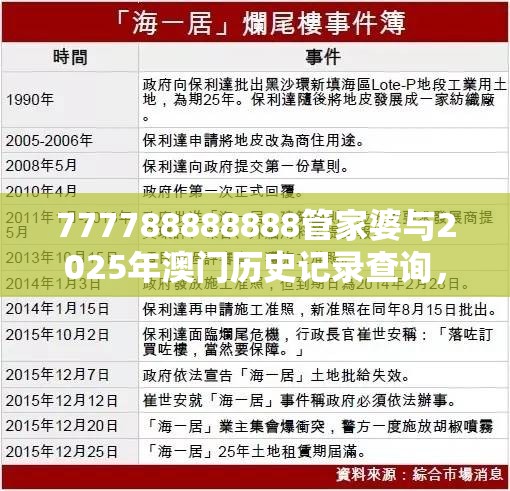 777788888888管家婆与2025年澳门历史记录查询，预防剖析、专家解读解释与落实,警惕诱导性陷阱
